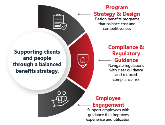 Supporting clients and people through a balanced benefits strategy.