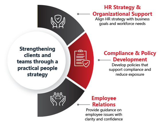 Strengthening clients and teams through a practical people strategy