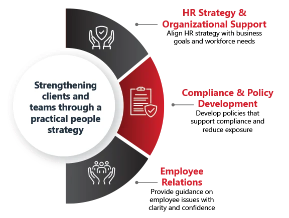 Strengthening clients and teams through a practical people strategy